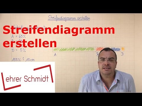 Create a strip chart | Charts | Mathematics | Lehrerschmidt