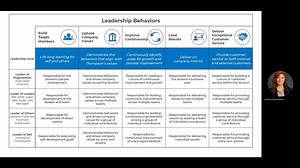 How to set annual goals in Arcoro