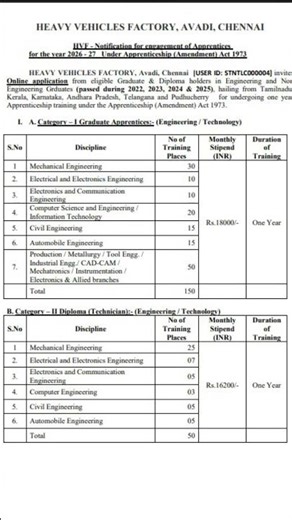 Heavy Vehicles Factory (HVF) Avadi Apprentice Recruitment Apply Online for 450 Graduate & Diploma