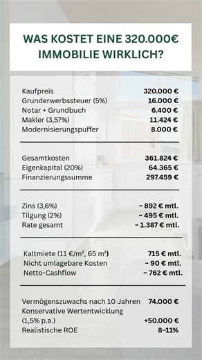 Was kostet eine 320.000€ Immobilie wirklich?