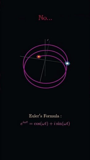 Euler’s Formula Visualized Complex Numbers, Circular Motion and 3D Helix Explained Through #maths