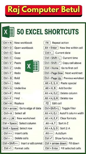 cpct computer typing #shorts #trending #bugatti #onlineshopping #shortvideo #reel #cod #new