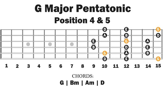 Backing Track In G Major _ Pentatonic _ Easy Lesson