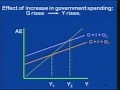 Lec 18 - Economics 1 - Government Spending:...