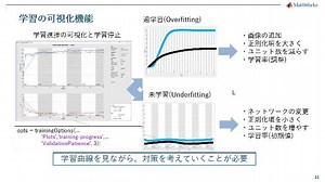 GANやVAEで加速する画像ディープラーニング