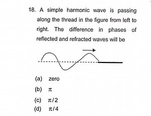 A simple harmonic wave is passing along the thread in the figur... | Filo