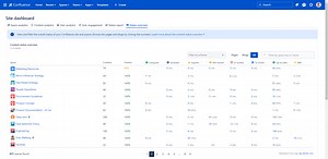 Confluence analytics and page statistics