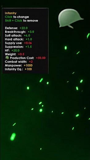 How Terrain Stat Modifiers Actually Work In HOI4 #heartsofiron4