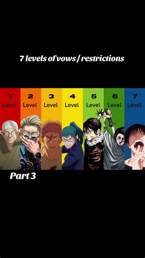 Understanding Mechamaru's Heavenly Restriction