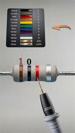 1000 ohm resistor color code // #shortvideo