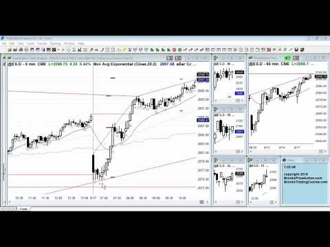 Ask Al Brooks: Significance of outside bars