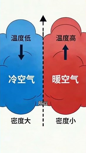 Why Strong Winds Sweep in Spring