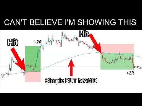 80% Win Rate Highly Profitable SIMPLE 200 EMA STRATEGY to QUIT YOUR JOB