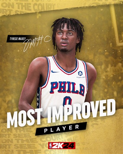53K views · 291 reactions | Tyrese Maxey takes home the 2023-24 Most Improved Player  Was he your pick? #NBAAwards | NBA 2K | Facebook