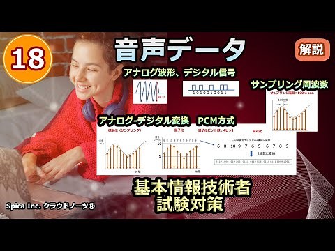 基本情報技術者試験対策 18 音声データ (アナログ波形、デジタル信号、アナログ-デジタル変換、サンプリング周波数)