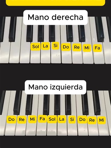 Aprende Piano y Sirve a Dios con Música