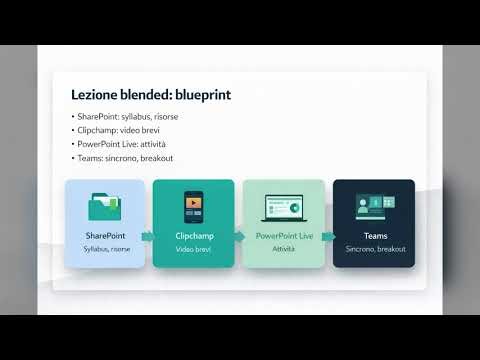 DigCompEdu - Area 3 - Pratiche di insegnamento e apprendimento - Microsoft 365 (eBook € 9,99)
