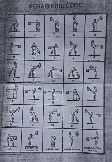#Semaphore code in NCC