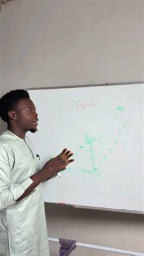 Master Fibonacci for Forex Trading Success