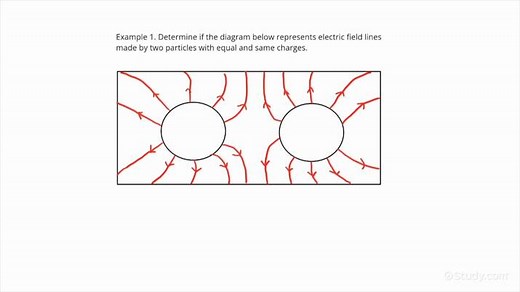 How to Draw Electric Field Lines for Two Particles with Equal Same Charges | Physics