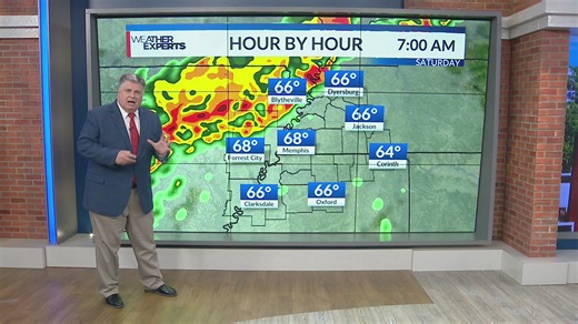 WREG Memphis weather Friday afternoon March 6th