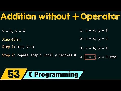 Special Programs in C − Adding Two Numbers Without Using The Plus Operator