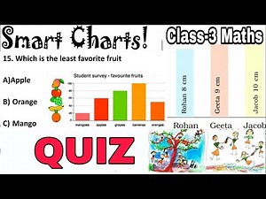 QUIZ / Smart Chart / Class-3 MATHS NCERT chapter extra MCQ Question answers by KV Teacher