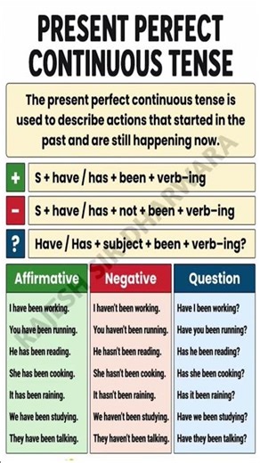 Present Perfect Continuous Tense by Rajesh Sir Dharwara #english #tense #voice‪@EnglishOnlyForYou‬