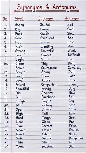 Synonyms & Antonyms | 30 Easy English Words | Homework Help