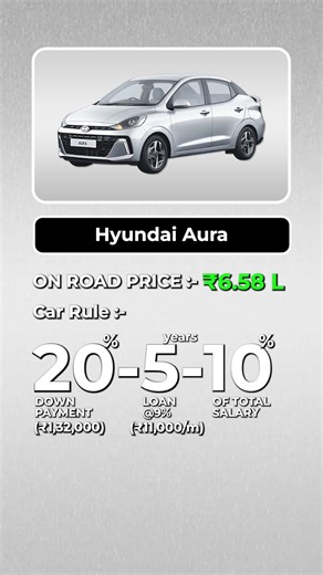 ₹30,000 Salary Mein Hyundai Aura Sedan? Sach Batata Hoon