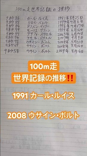 100m走世界記録の推移‼️【カール・ルイス】