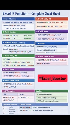 Excel Booster | Excel Guru on Instagram: "Excel IF Function Easily | Complete IF Function Cheat Sheet 🔥 Learn Excel IF Function step by step with this complete cheat sheet! Perfect for beginners and advanced users. In this video, you’ll learn: ✅ Basic IF function in Excel ✅ Nested IF for multiple conditions ✅ IF combined with AND / OR ✅ Check for blank cells using ISBLANK ✅ Handle errors with IFERROR ✅ Practical examples & pro tips for dashboards and reports This visual cheat sheet makes learni