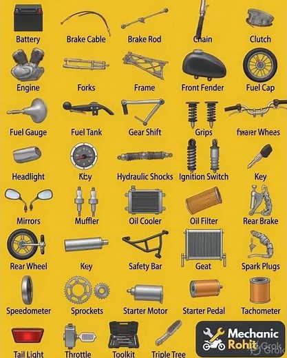 Complete Motorcycle Parts Guide 🏍️ | All Bike Components Explained