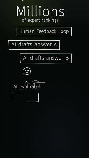 How Does AI Work? RLHF Explained