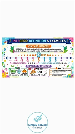 Integers: Definition and Examples #maths #shorts #education #exam #college #question #class10maths