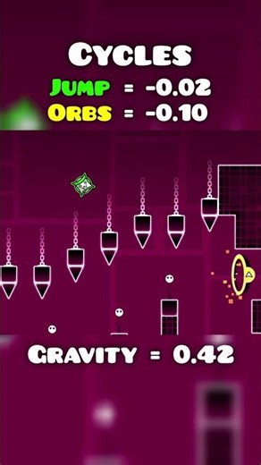 Cycles Gravity Modifiers #geometrydash