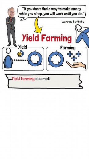 What is Yield Farming? (ANIMATED)