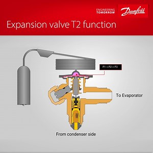30 reactions · 13 shares | Utilized in commercial cold rooms around the world, the T2 is an efficient system component. Recently, the T2 valve was used in combination with the Optyma™ Plus condensing unit to create a special cold room solution for an NHS hospital—helping preserve rare blood samples. Explore the full case story in this video: https://bit.ly/3zFPFib | Danfoss Climate Solutions | Facebook