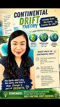 Continental Drift Theory: When the Continents Began to Move