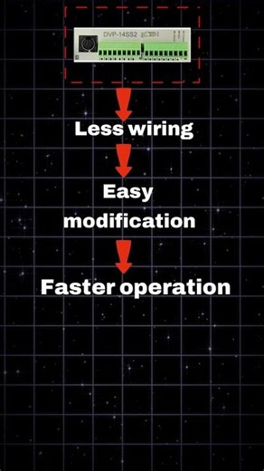 Why PLC Replaced RLC? | PLC vs Relay Logic #shorts #interviewpreparation #plcprogramming