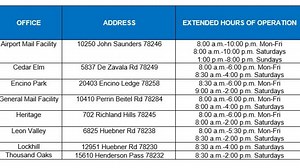 Post office extending their hours for the holiday season