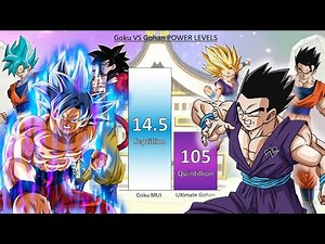 Goku VS Gohan POWER LEVELS All Forms & Transformations - DB / DBZ / DBGT / DBS