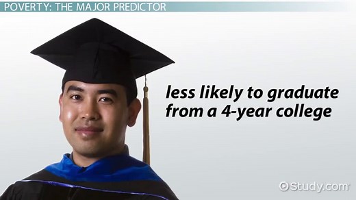 At-Risk Youth | Overview, Factors & Statistics