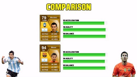 FIFA 13 - The cheap Messi