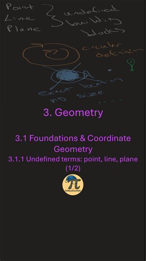 ChillGuyDoesMath on Instagram: "They have no definition?! Geometry 3.1.1 Undefined terms: point, line, plane (1/2) 3. Geometry 3.1 Foundations & Coordinate Geometry 3.1.1 Undefined terms: point, line, plane (1/2) Welcome to the first part of this geometry series! Here, we introduce the undefined terms of geometry: point, line, and plane. So why can't we define them? Well, they're the building blocks of geometry. If we tried to define them using geometric terms, we'd be stuck in circular definiti