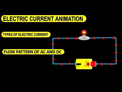 AC current and DC current | Electric current animation | DC current animation | AC current animation