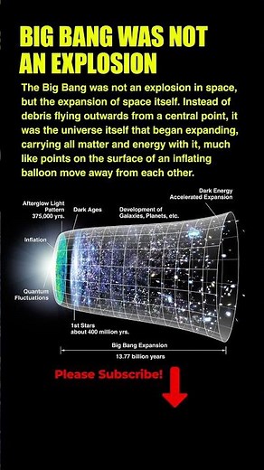 Big Bang was not an explosion