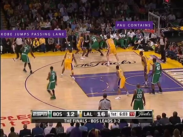 Game 6, 2010 NBA Finals: Lakers’ D, Artest and bench rise up to force Game 7