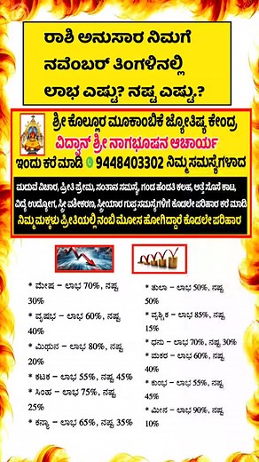728 reactions · 3 comments | 9741985860 If You Are Suffering From Many Difficult Hidden Problems Without Happiness, Peace and Tranquility In Your Life Then Guruji Will Give You Proper Advice And Permanent Solution Over The Phone. Shri Raghavendra Sharma Kateel Make A call #rashibhavishya #astrologyinkannada #temple #helthylifestyle #kannada #god #astrology #kannadanews #kannadafact #vashikaran #vastu | Story line kannada | Facebook