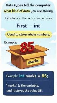 Variables & Data Types in Java Explained in 2 Minutes ☕ | Beginner Friendly